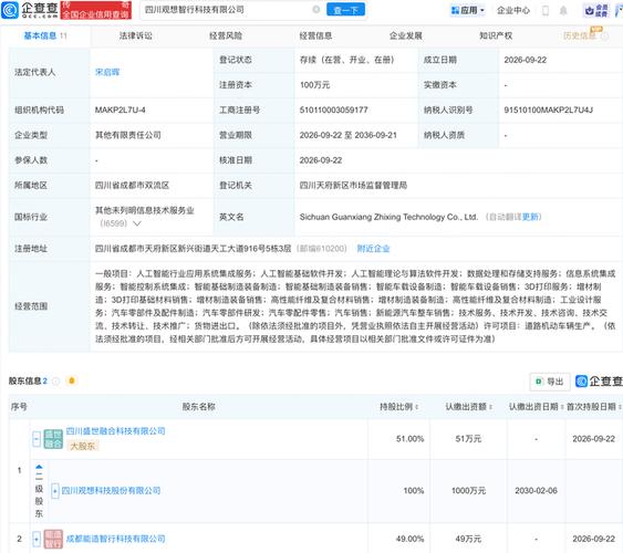 含ai业务|企查查|四川省|人工智能|软件开发|app