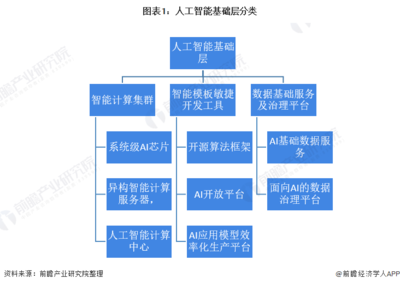2021年中国人工智能行业市场规模与投融资情况分析