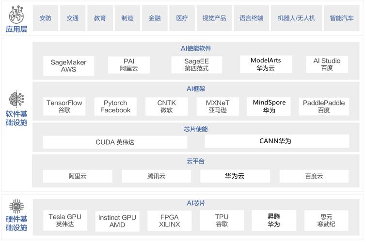 人工智能计算中心