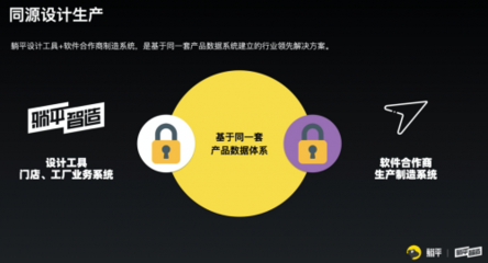 赛道独角兽三维家应用大数据人工智能 入局数字化帝国